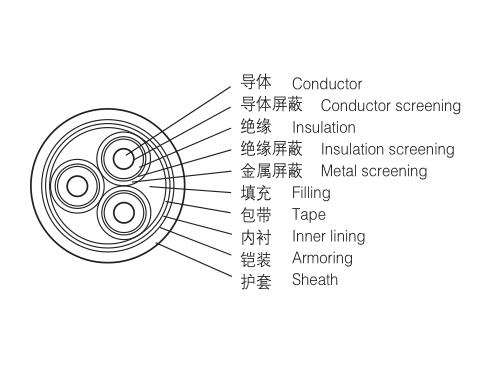 鋁合金電力電纜