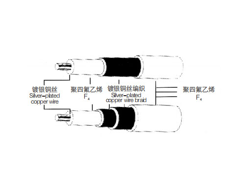 聚四氟乙烯絕緣同軸電纜SFF、SFB