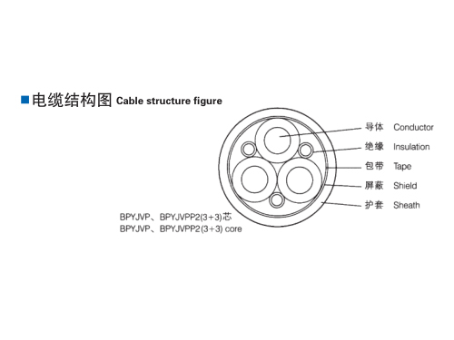 1kV變頻器用電纜