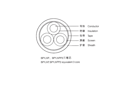 3kV變頻器用電纜