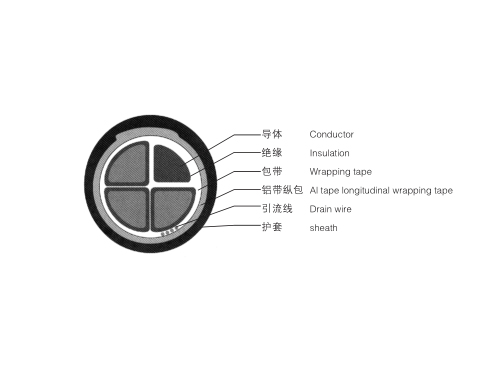 具有屏蔽和耐化學(xué)藥品功能的電力電纜