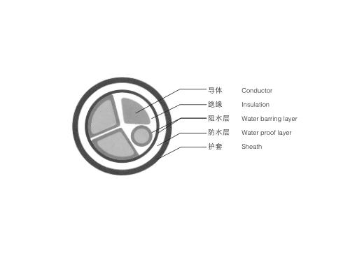 額定電壓0.6/1kV防水型交聯(lián)聚乙烯絕緣電力電纜