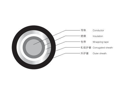 0.6/1kV 及以下風(fēng)力發(fā)電機(jī)專用電纜