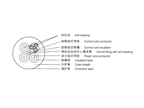 鋼包車用移動(dòng)拖拽電纜