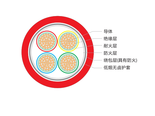 1 k V柔 性 礦 物 絕 緣 耐 火 電 纜