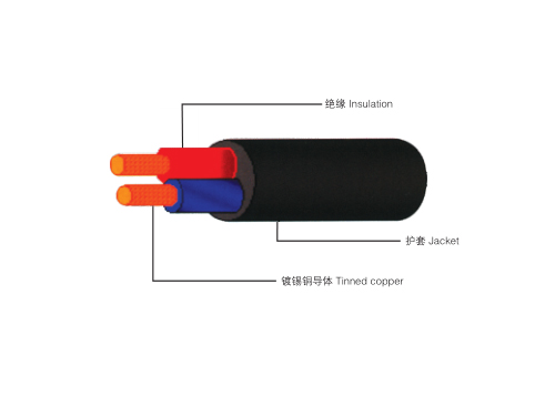 風(fēng)力發(fā)電用電纜