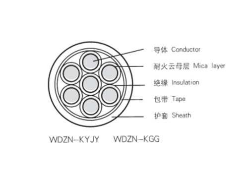 無鹵低煙耐火控制電纜