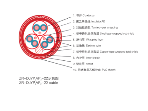 計(jì)算機(jī)用屏蔽電纜（包括DCS電纜）