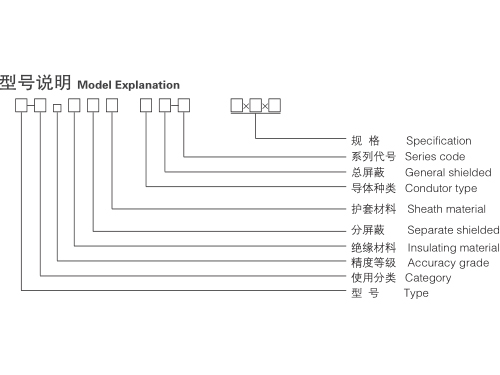 熱電偶用補(bǔ)償導(dǎo)線和電纜