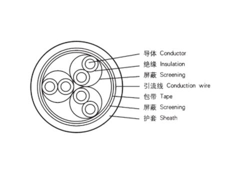 無鹵低煙阻燃熱電偶用補(bǔ)償電纜