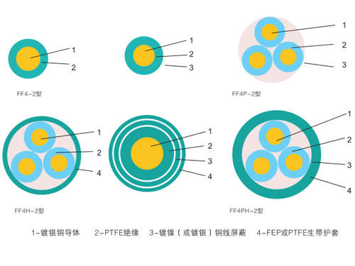 航空航天用鍍銀銅芯聚四氟乙烯絕緣電線電纜