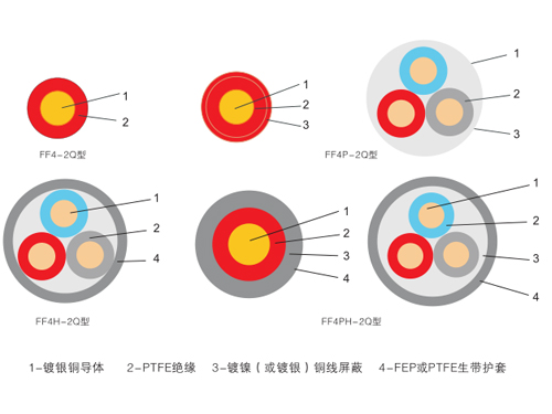 航空航天用鍍銀銅芯聚四氟乙烯絕緣輕型電線電纜