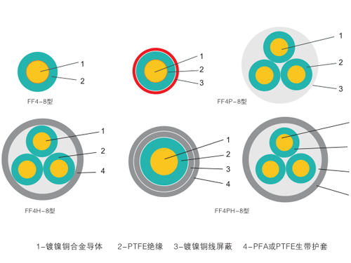 航空航天用鍍鎳銅合金芯聚四氟乙烯絕緣電線電纜