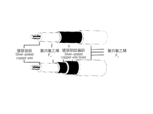 聚四氟乙烯絕緣同軸電纜SFF、SFB