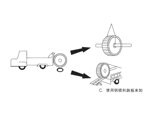 電纜裝卸及運輸要求